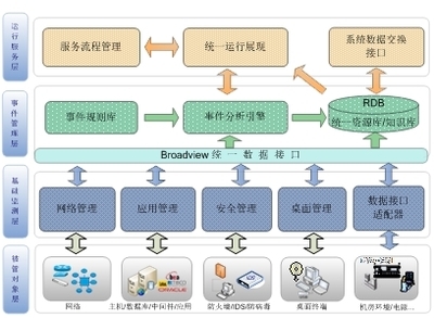 廣通信達ITSM解決方案思路解析