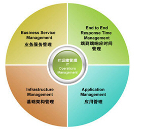 摩卡業務管理 為您提供最優質的軟件開發產品與服務